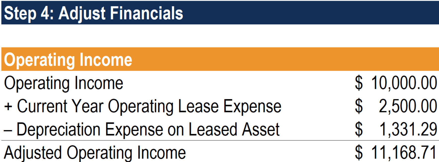 Operating Lease - Full Adjustment Method Step 4 - Operating Income