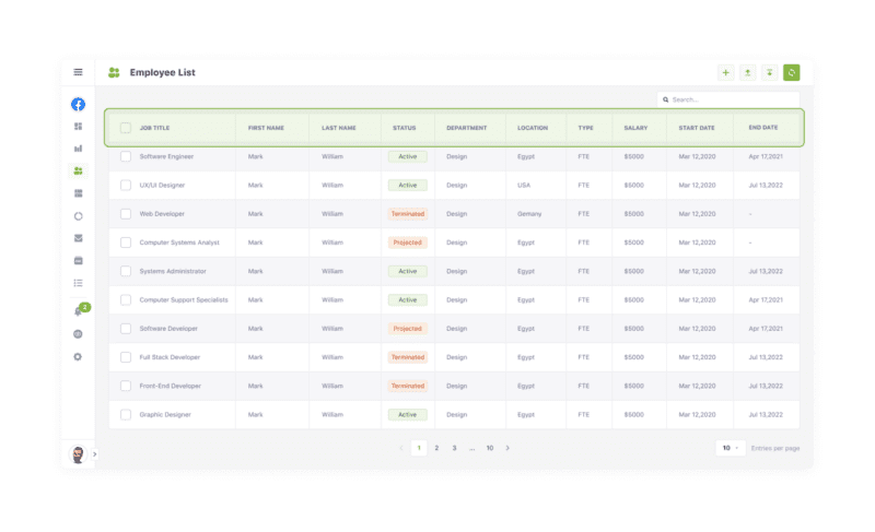 A chart showing a list of employees and projected spend on salaries for each position for the purposes of headcount accounting and forecasting