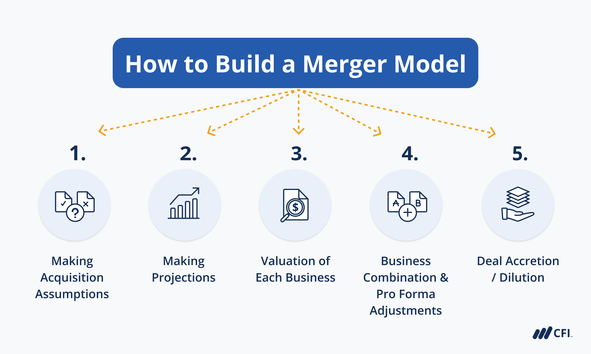 What Is Acquisition In Business Strategy