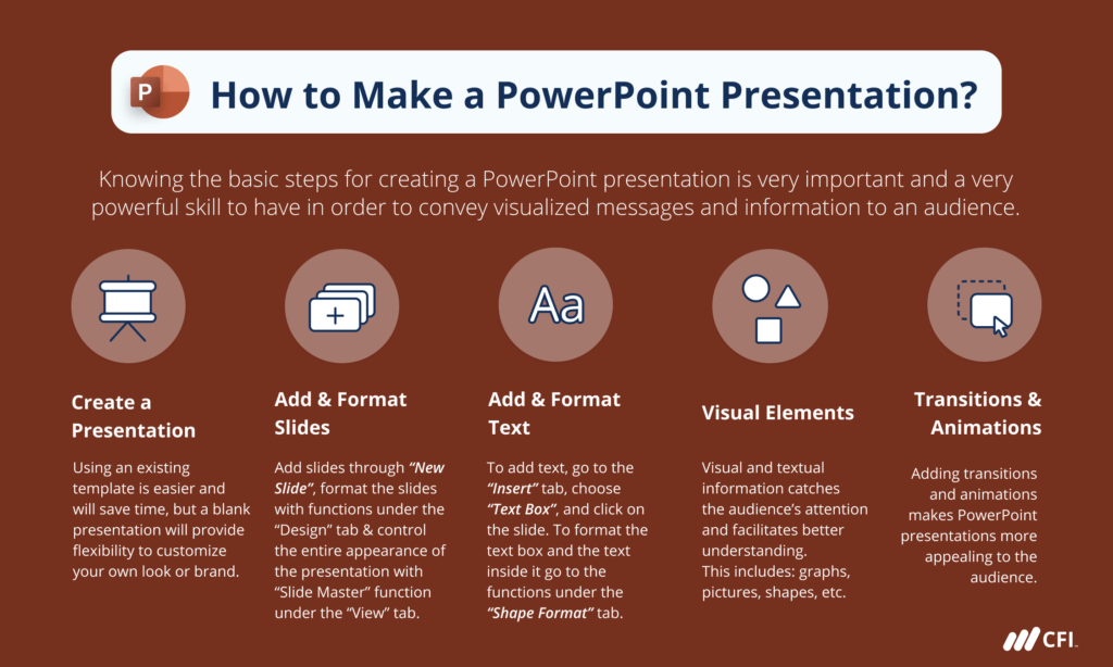 steps for creating a presentation in ms powerpoint