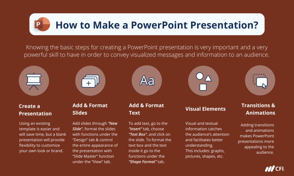 steps to create a presentation in ms powerpoint