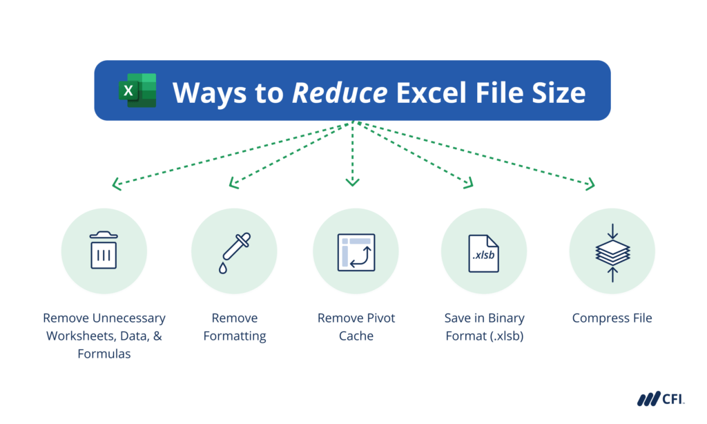 how-to-reduce-excel-file-size-overview-steps-examples