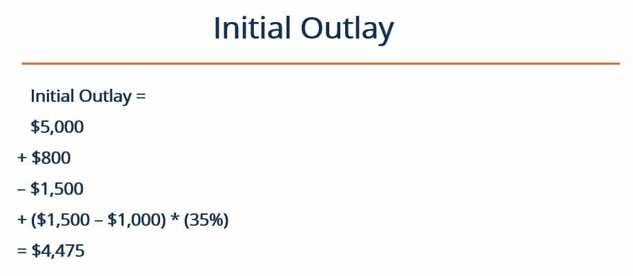 Initial Outlay - Sample Calculation