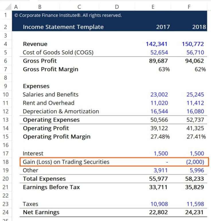 trading securities learn about accounting for trial balance accounts payable microsoft excel income statement template