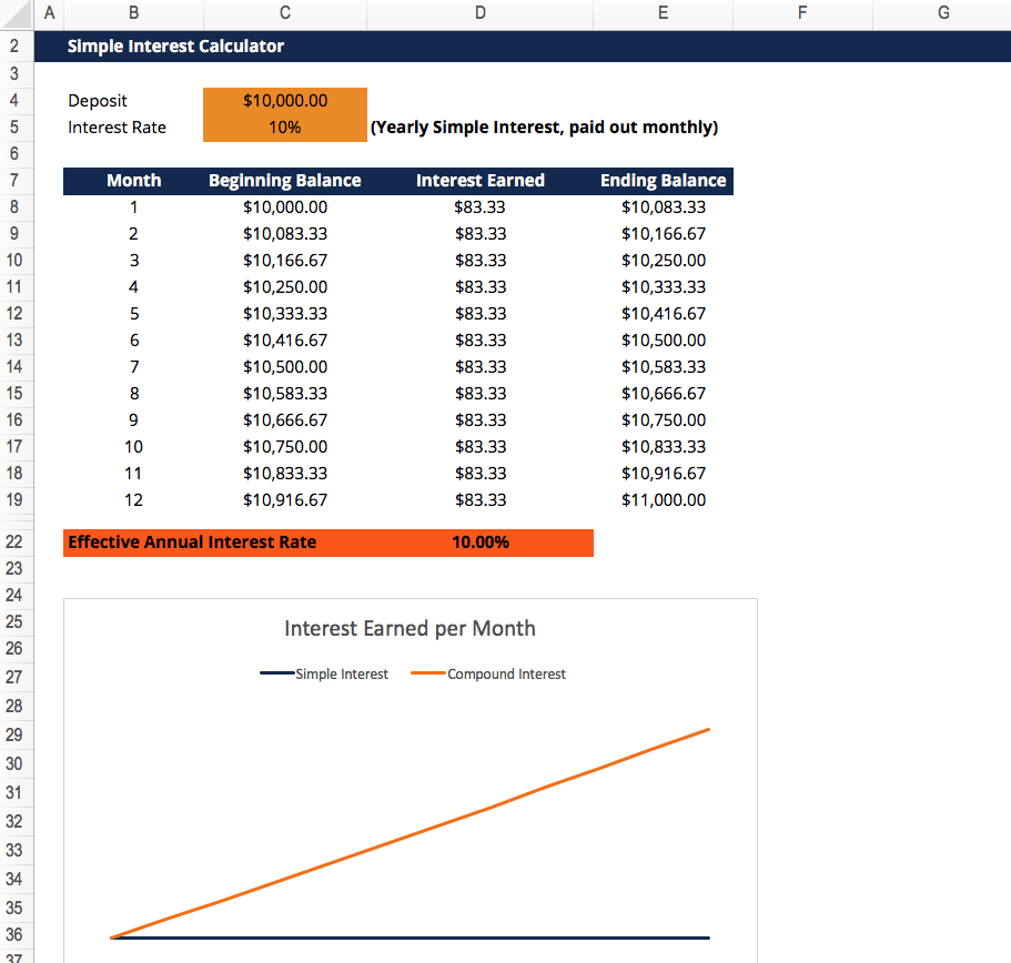 credit card interest calculator excel template