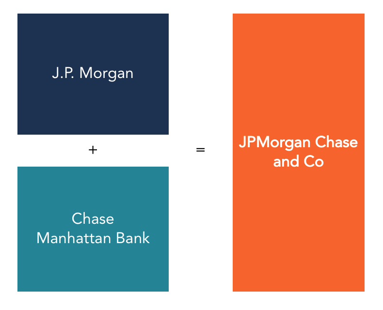 Jpmorgan Chase Co Learn About The Bank Holding Company