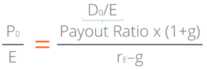 Justified Price to Earnings Ratio - Definition, Formula, Importance