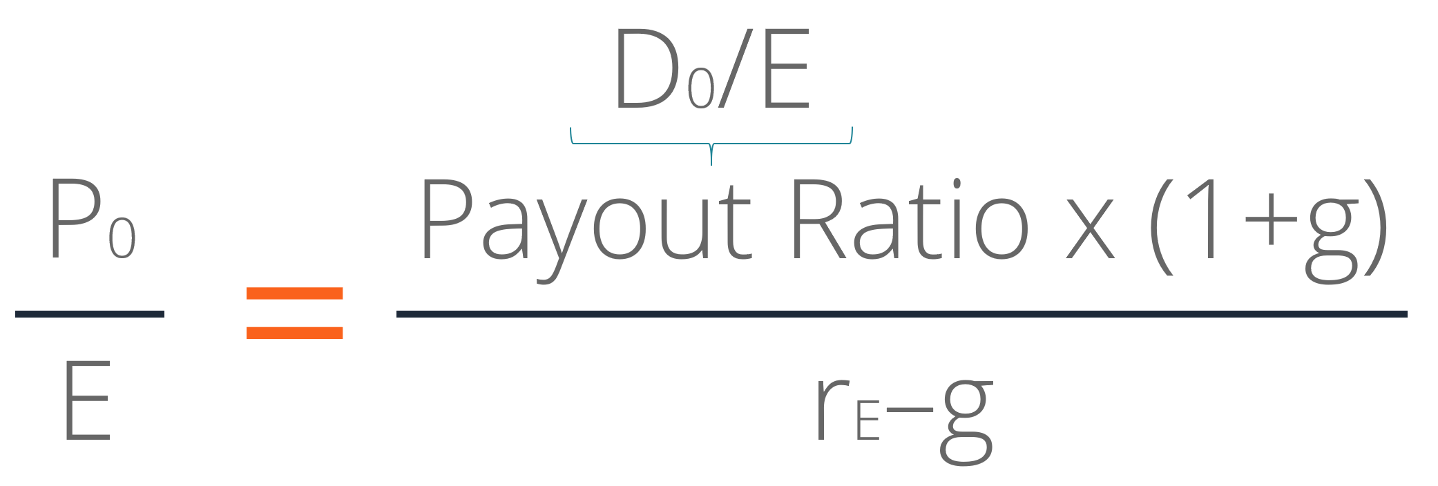 Justified Price To Earnings Ratio Definition Formula Importance