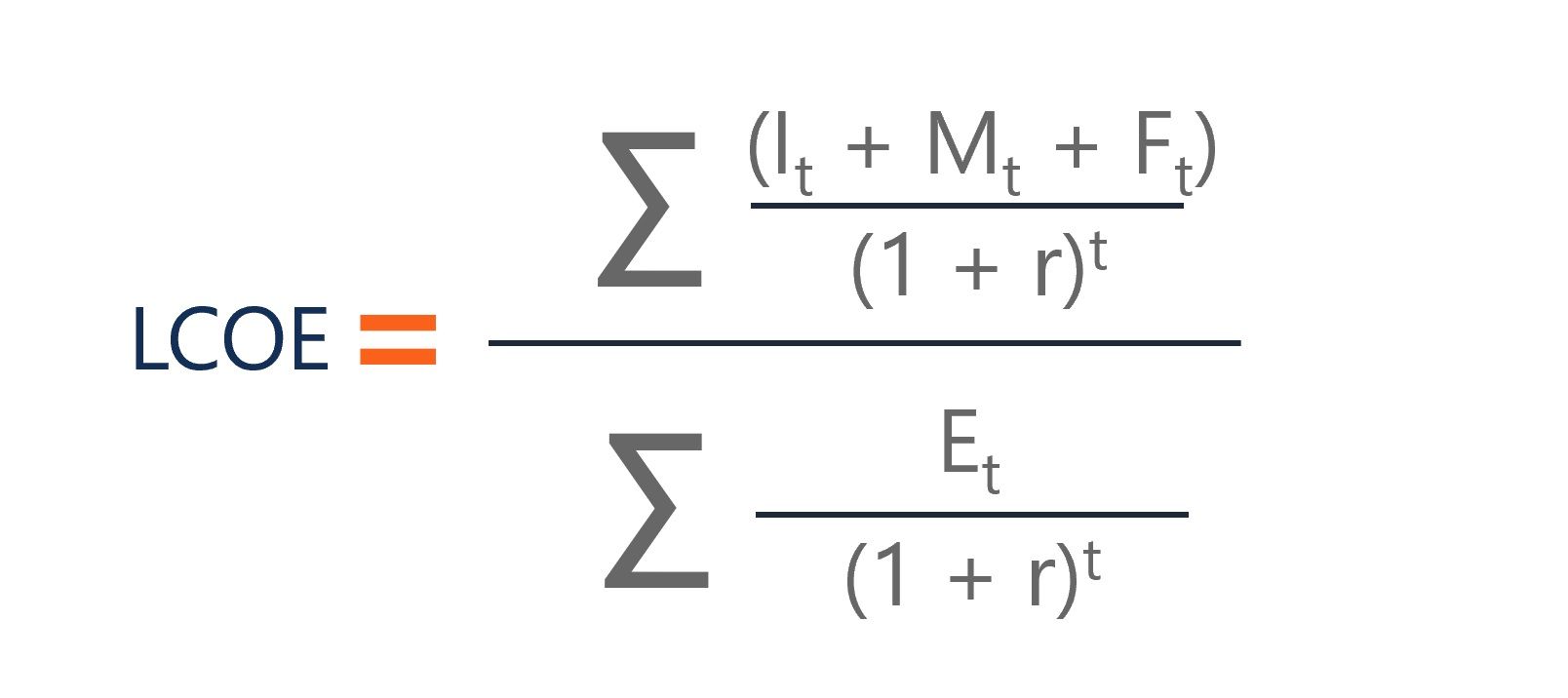 Levelized Cost Of Energy (LCOE) - Overview, How To Calculate