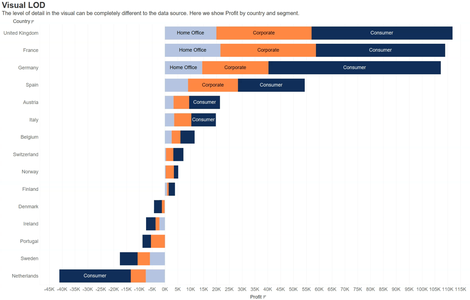 Level of Detail Expressions - Tableau