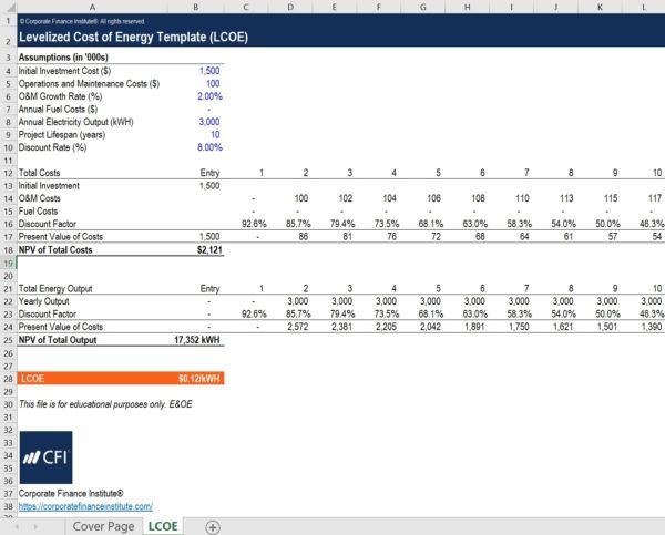 Levelized Cost of Energy (LCOE) - Overview, How To Calculate