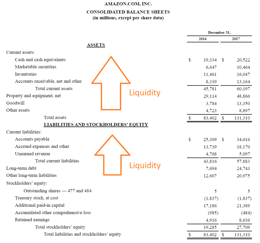 What does liquidity mean in accounting e s financial
