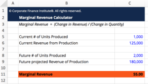 Marginal Revenue Calculator