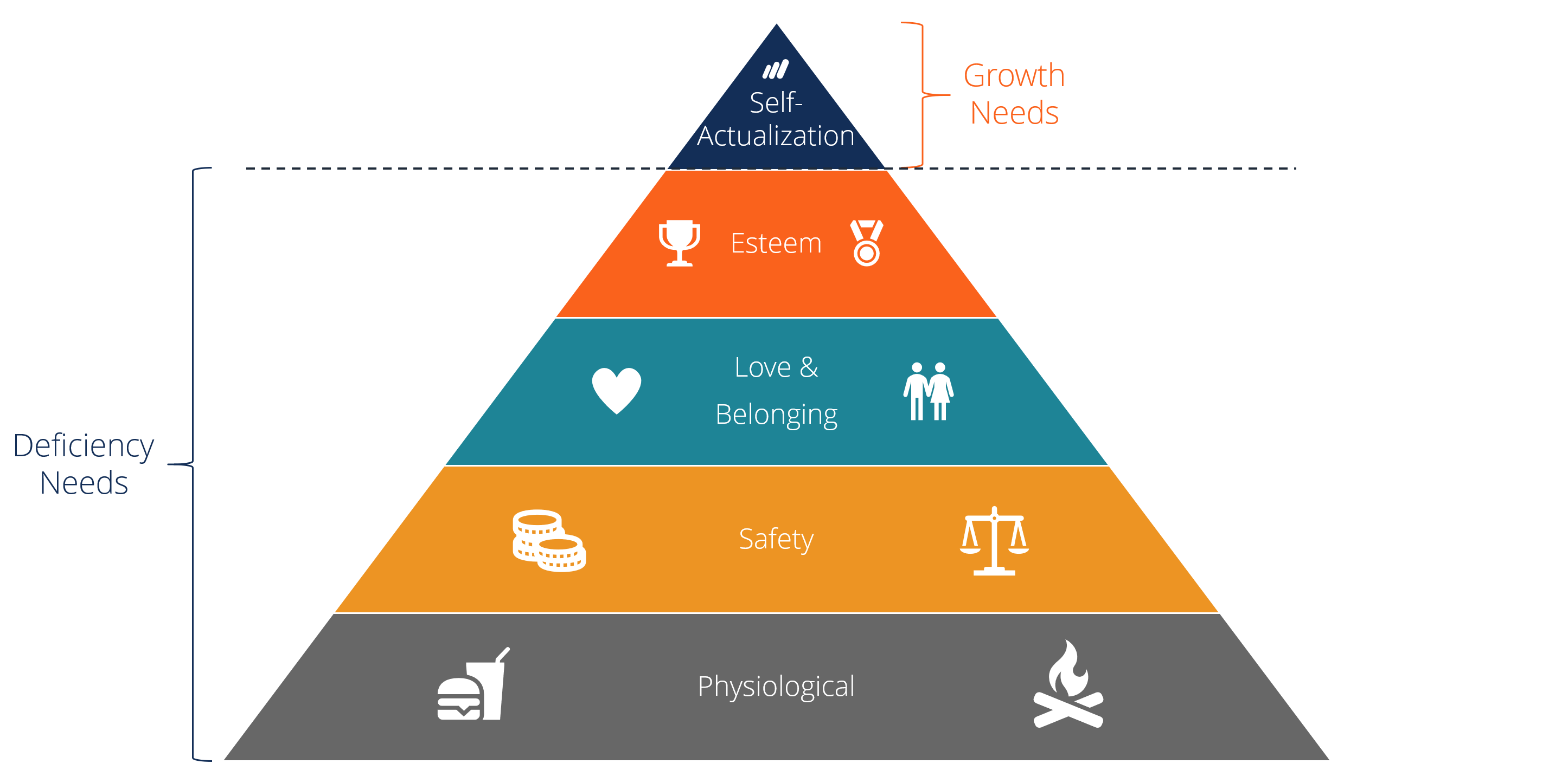 Tier list of the social position and hierarchy you gain from