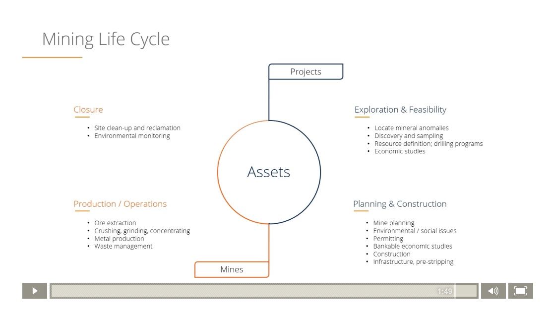 financial modeling and mining valuation course example