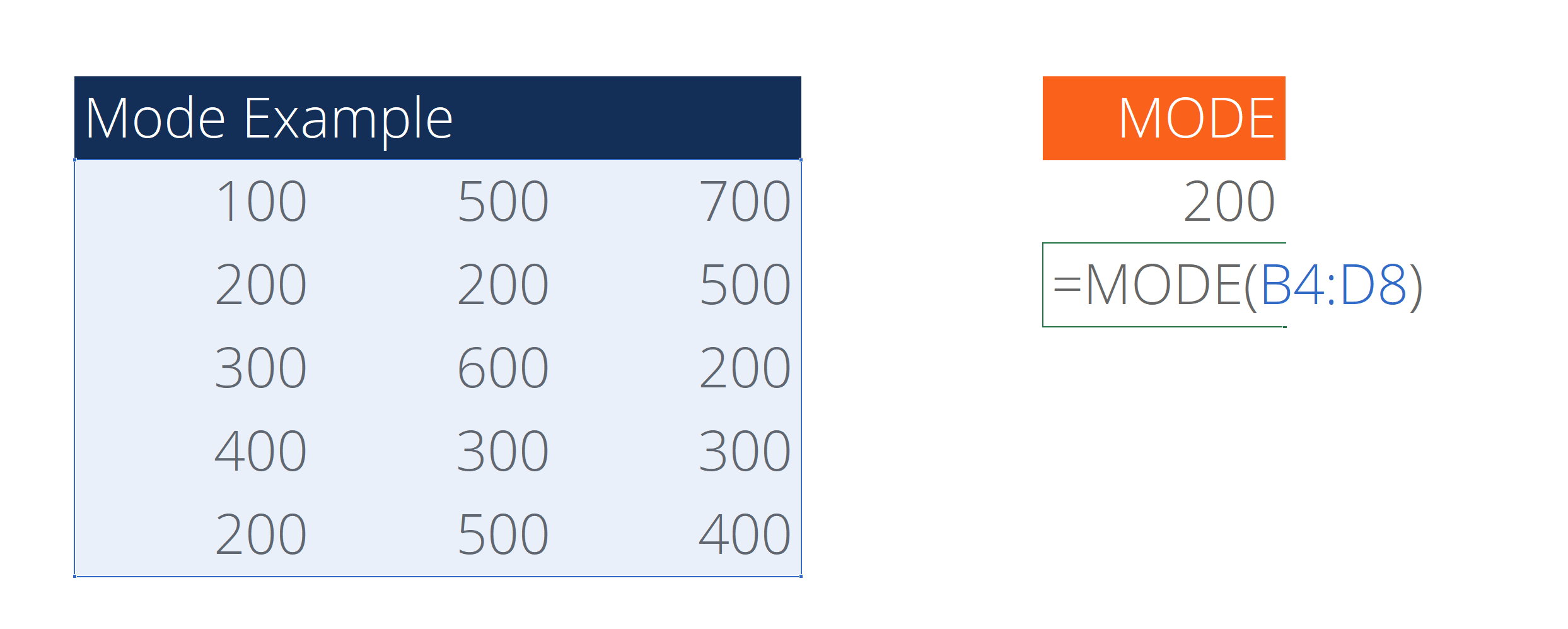 Mode Definition How To Find And Practical Example