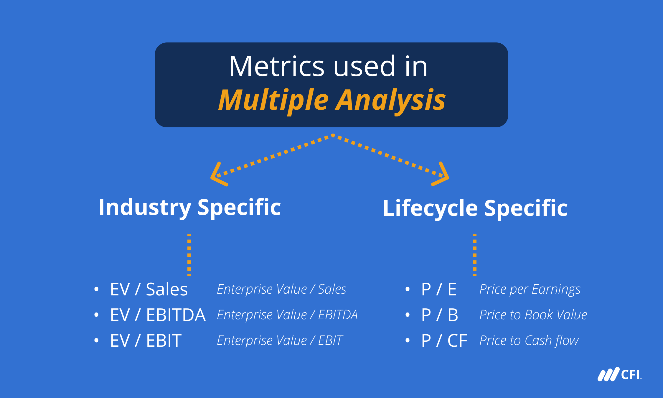 Multiples Analysis Definition and Explanation of Valuation