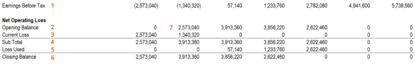 Nol Schedule Examples Net Operating Loss (NOL) - Tax Carryforward Rules
