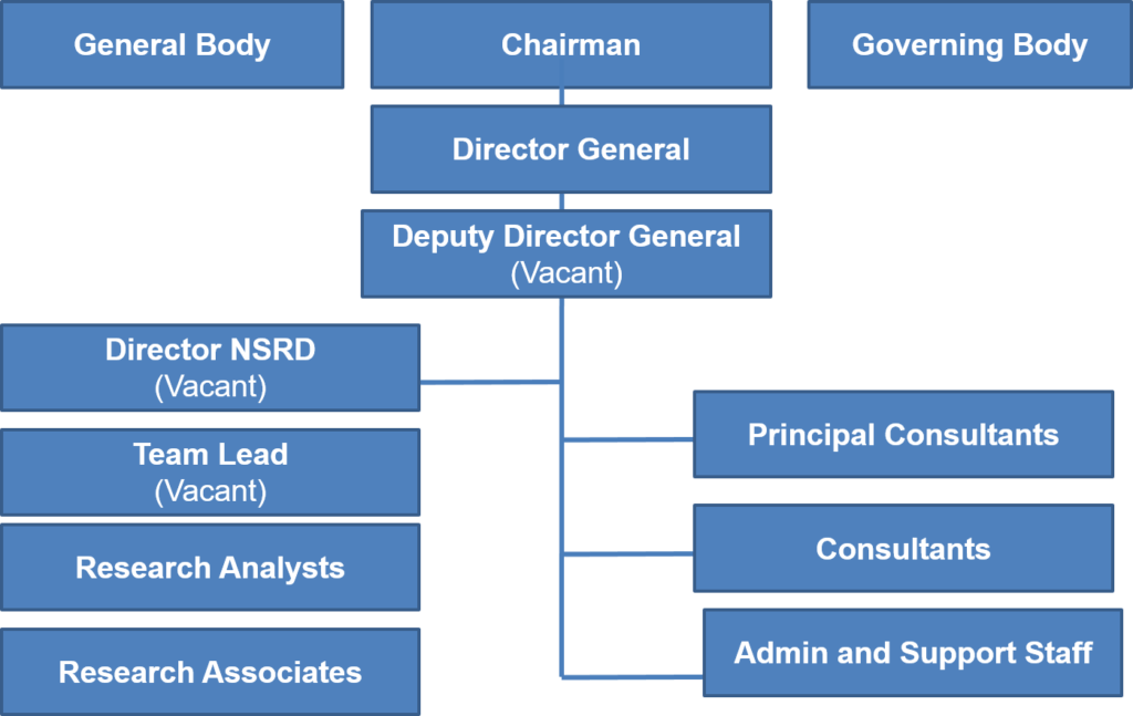 National Skill Development Agency