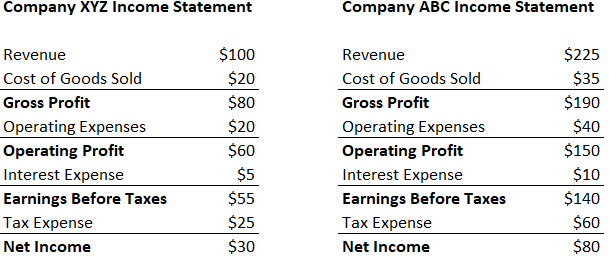 cash advance current