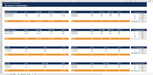 Non-directional trading strategy template
