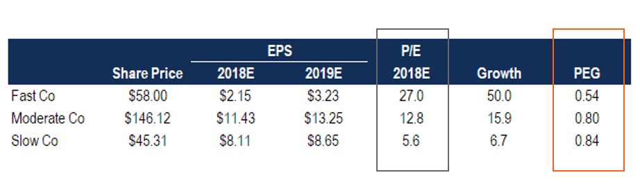 Peg Ratio Screener