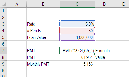 PMT Excel formula example