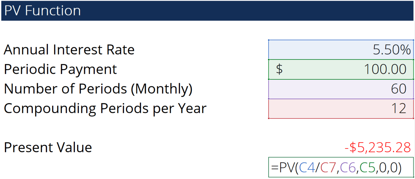 Pv Function Formula Examples How To Use Pv In Excel 3201