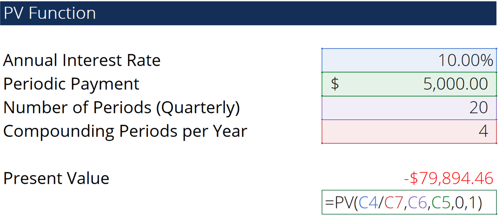 Pv Function Formula Examples How To Use Pv In Excel