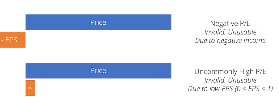 Price Earnings Ratio Formula Examples And Guide To P E Ratio