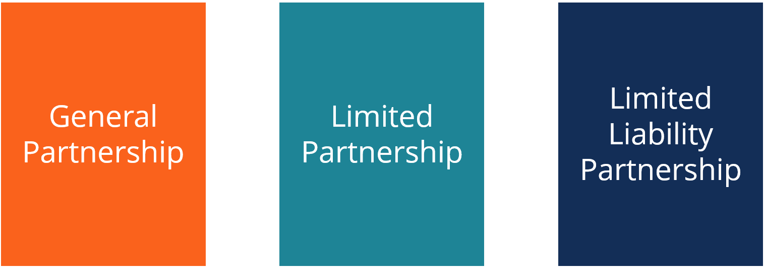 Partnership Overview Of Different Types Of Partnerships