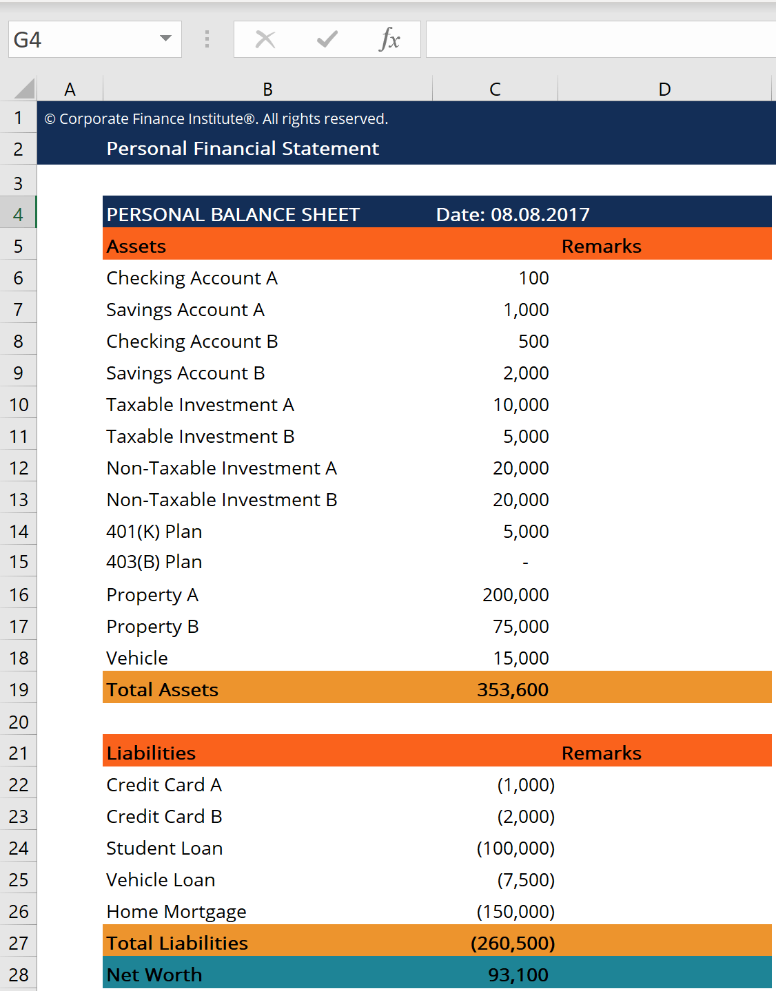 Personal Financial Statement - Example of Personal Balance Sheet