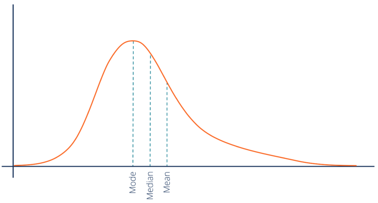 positively-skewed-distribution-overview-and-applications-in-finance