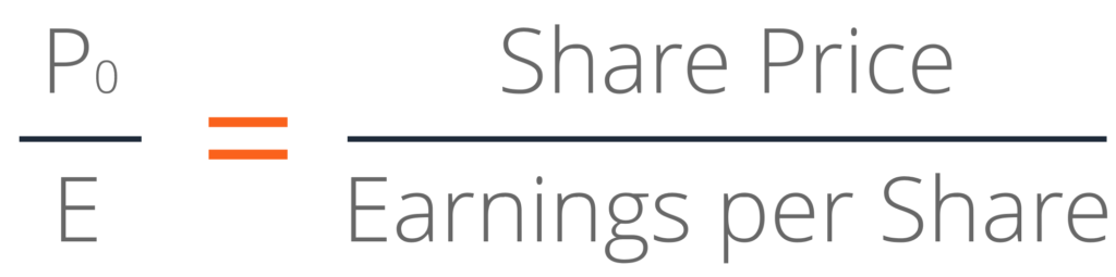 Justified Price to Earnings Ratio - Definition, Formula, Importance