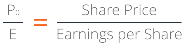 Justified Price to Earnings Ratio - Definition, Formula, Importance
