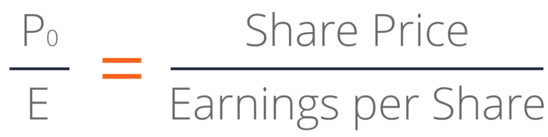 Justified Price to Earnings Ratio - Definition, Formula, Importance