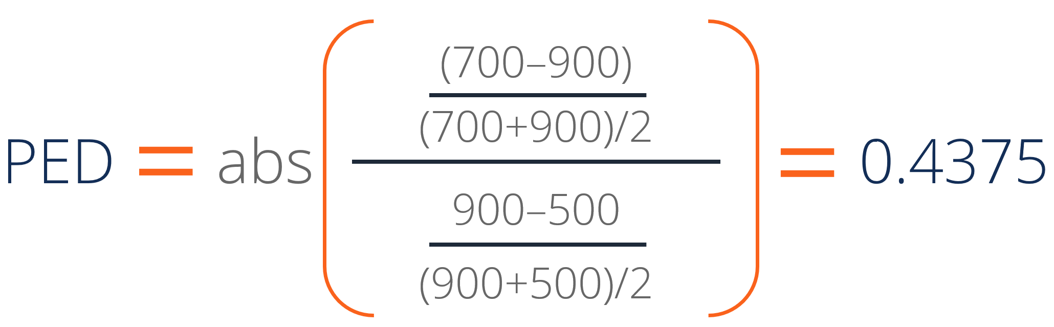 Price Elasticity of Demand Inelastic Example