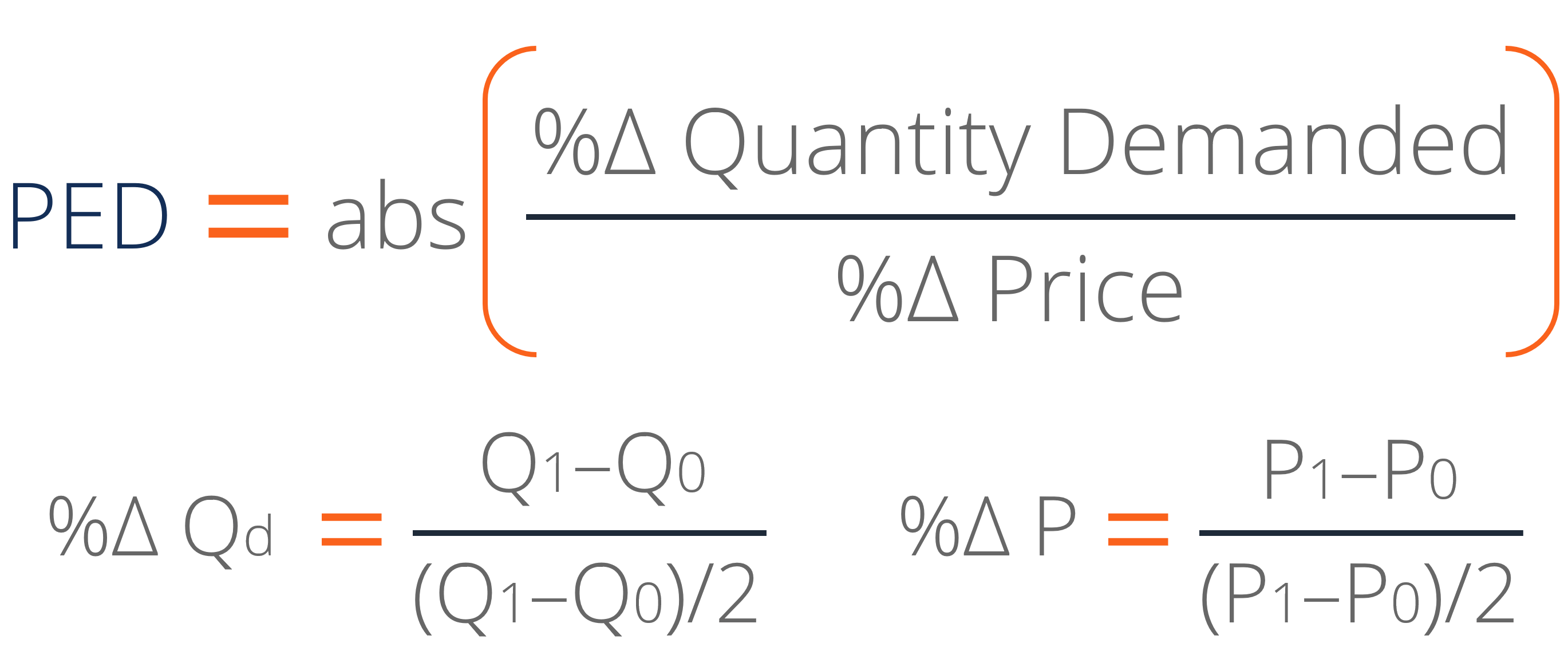 The Truth About Price Elasticity. Price elasticities are like