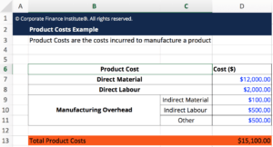 Product Costs Template