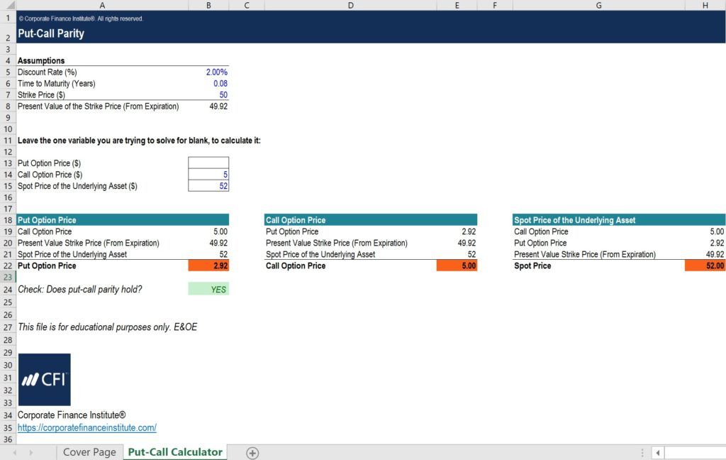 What is the Put-Call Parity? - Corporate Finance Institute