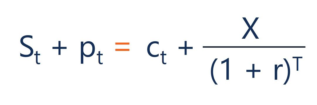 What is the Put-Call Parity? - Corporate Finance Institute