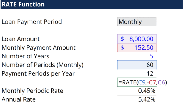 RATE Function - Formula, Examples, How to Use RATE Function