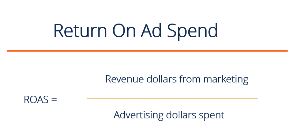 ROAS return on ad spend example