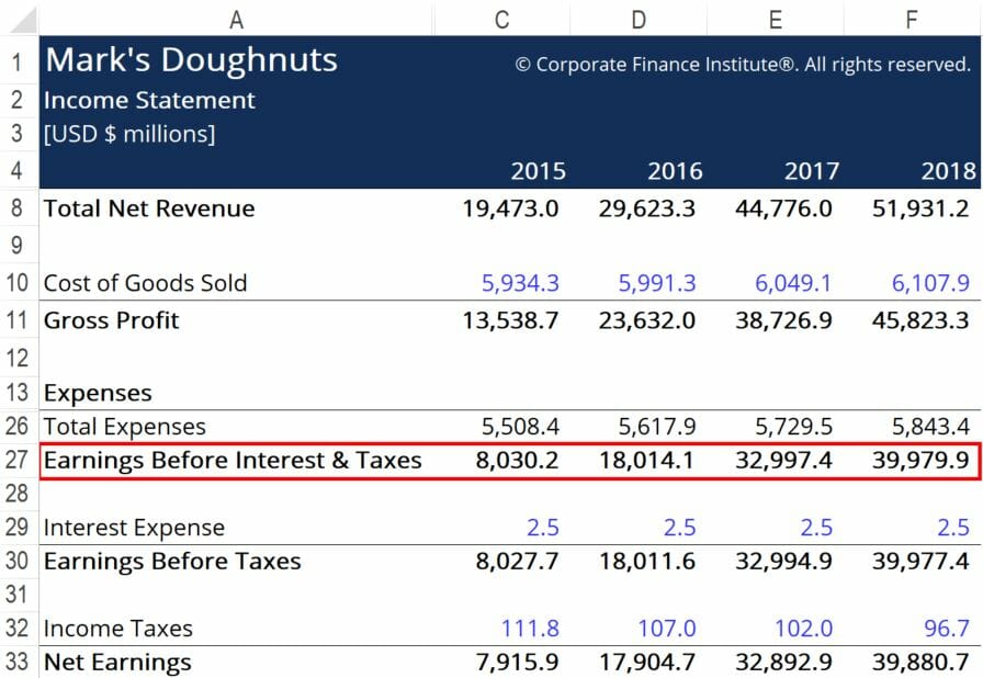 Return on Total Capital Example - IS