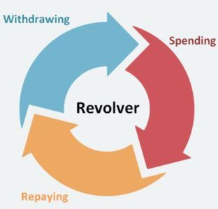 Revolver Balance Revolving Credit Facility - Definition, How it Works