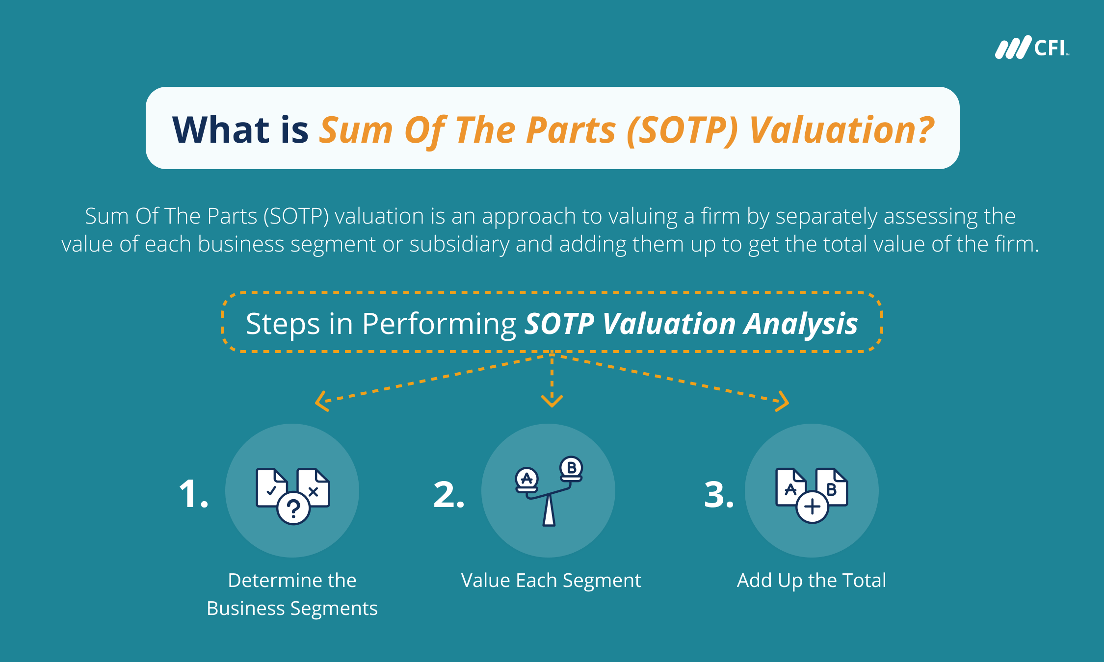 sum-of-the-parts-sotp-valuation-overview-example-steps