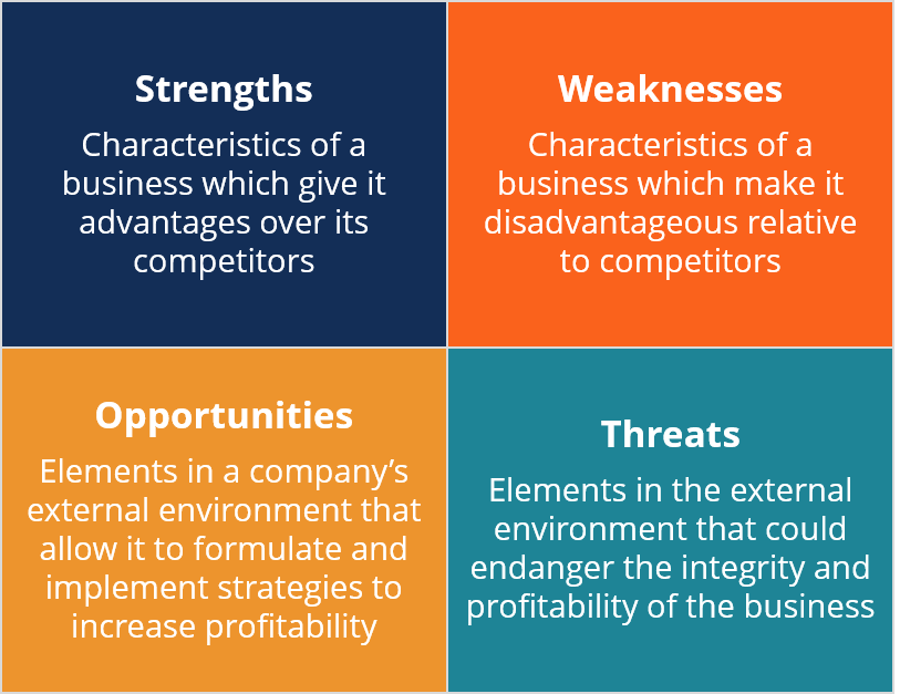 Swot analysis example for mcdonalds