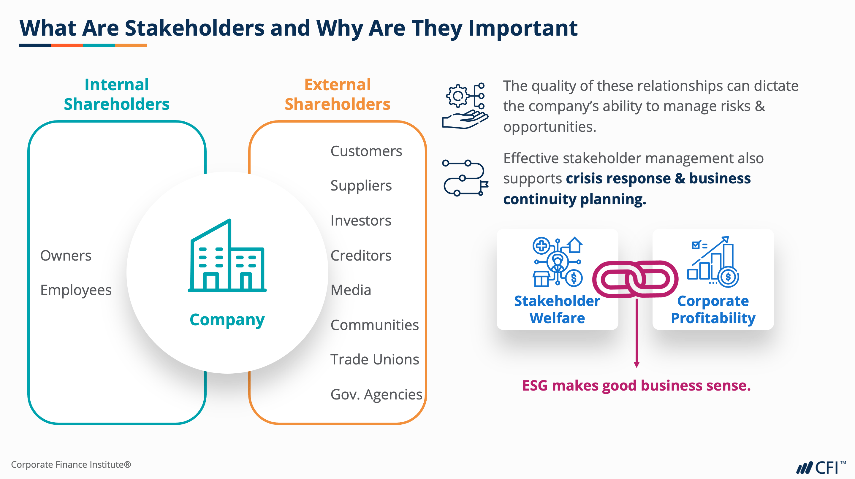 Introduction to ESG