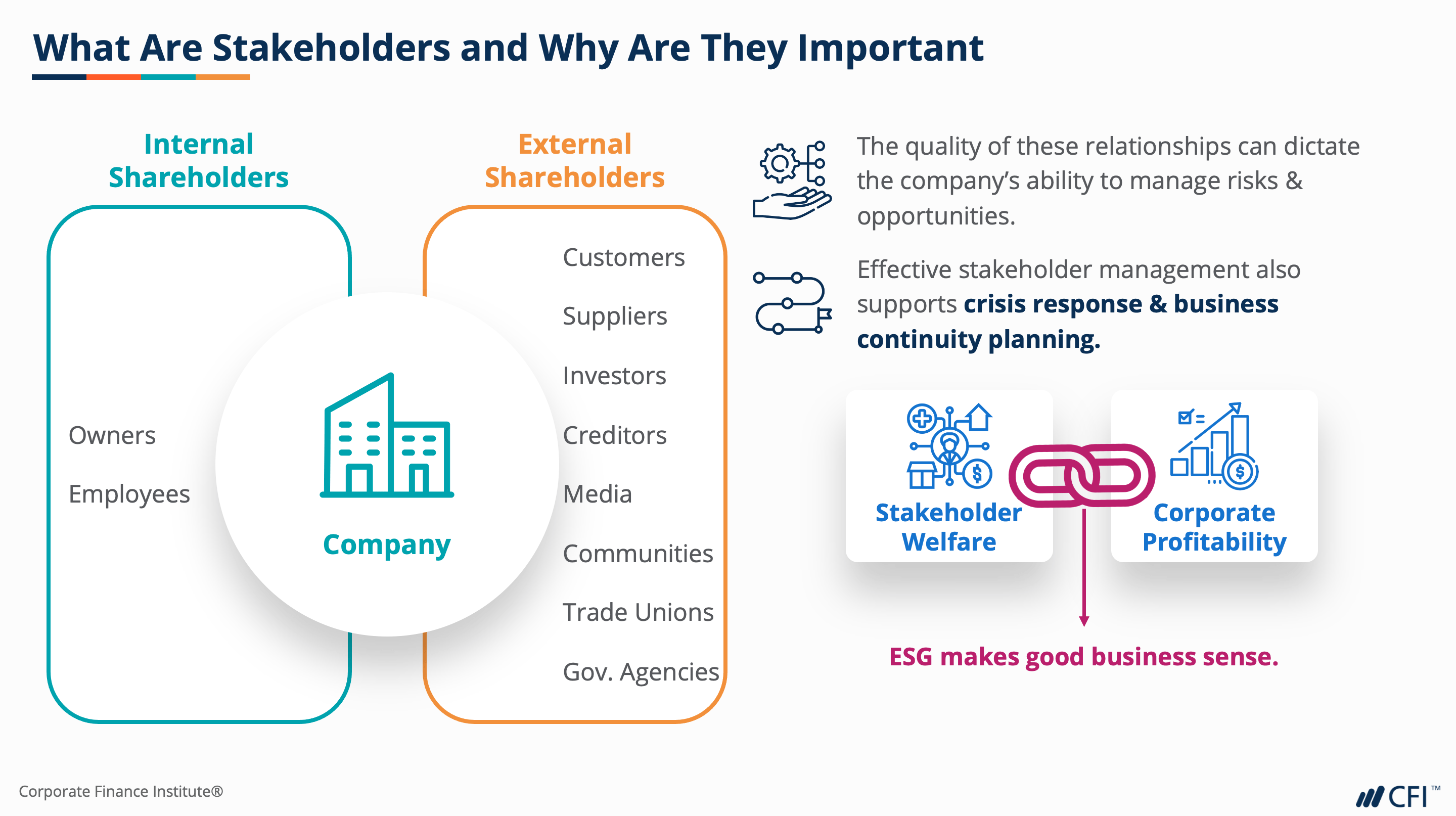 ESG + VERSUS Experience - Versus