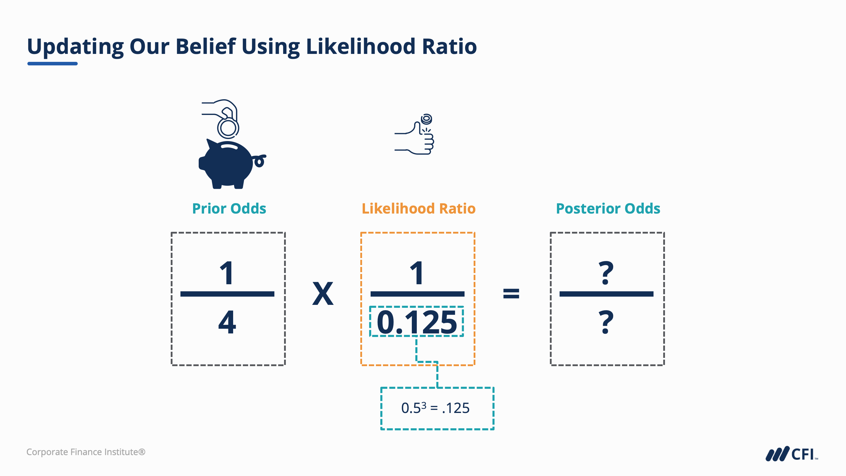 Slide illustrating process of updating a prior using a likelihood ratio or bayes factor.